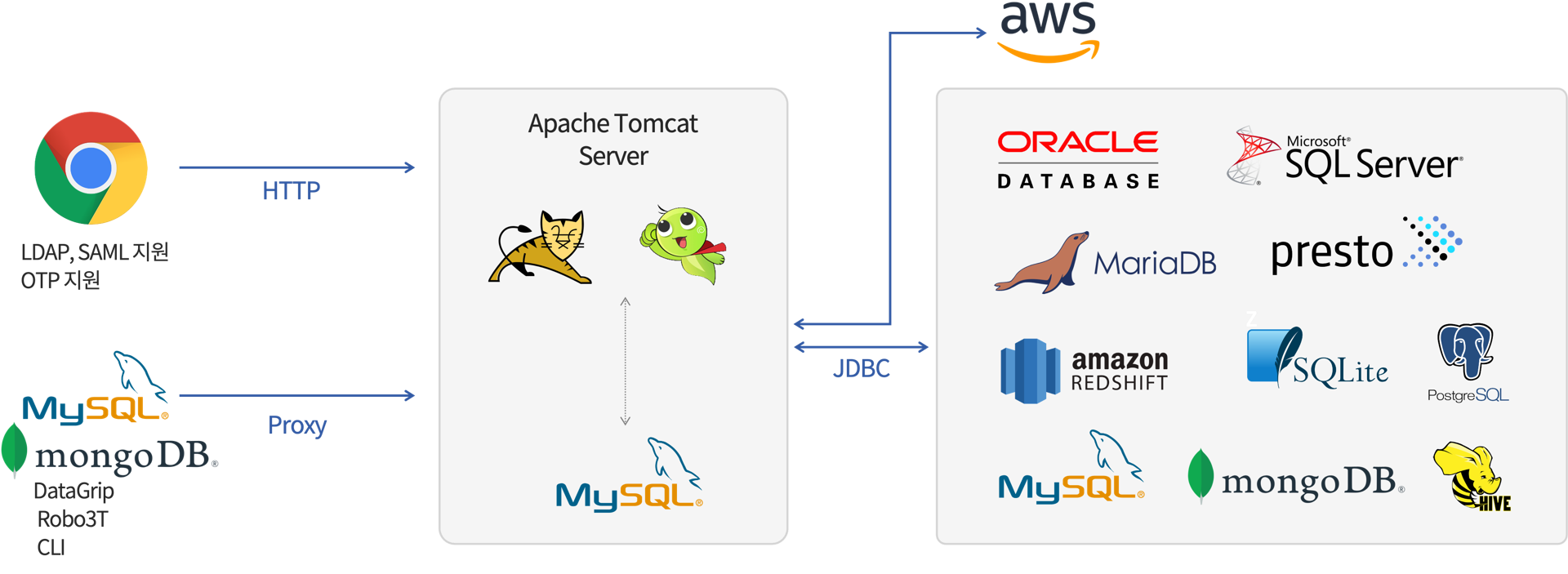 26종 데이터베이스 지원
